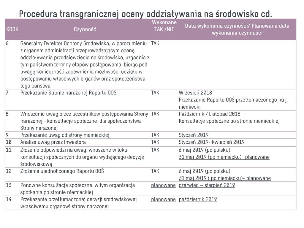 Projekt Ochrony Przeciwpowodziowej w Dorzeczu Odry i Wisły ppt pobierz